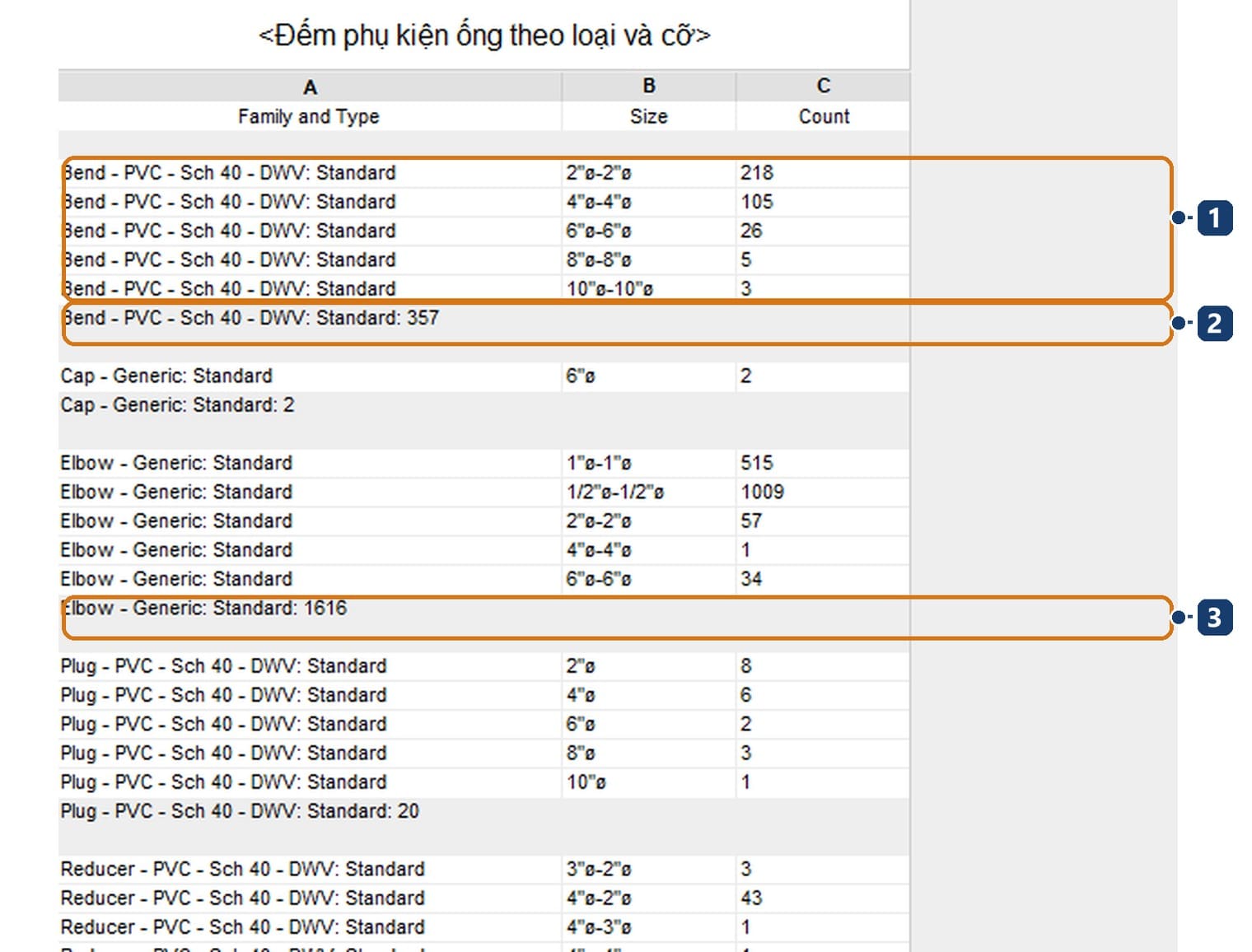 A pipe fitting count schedule