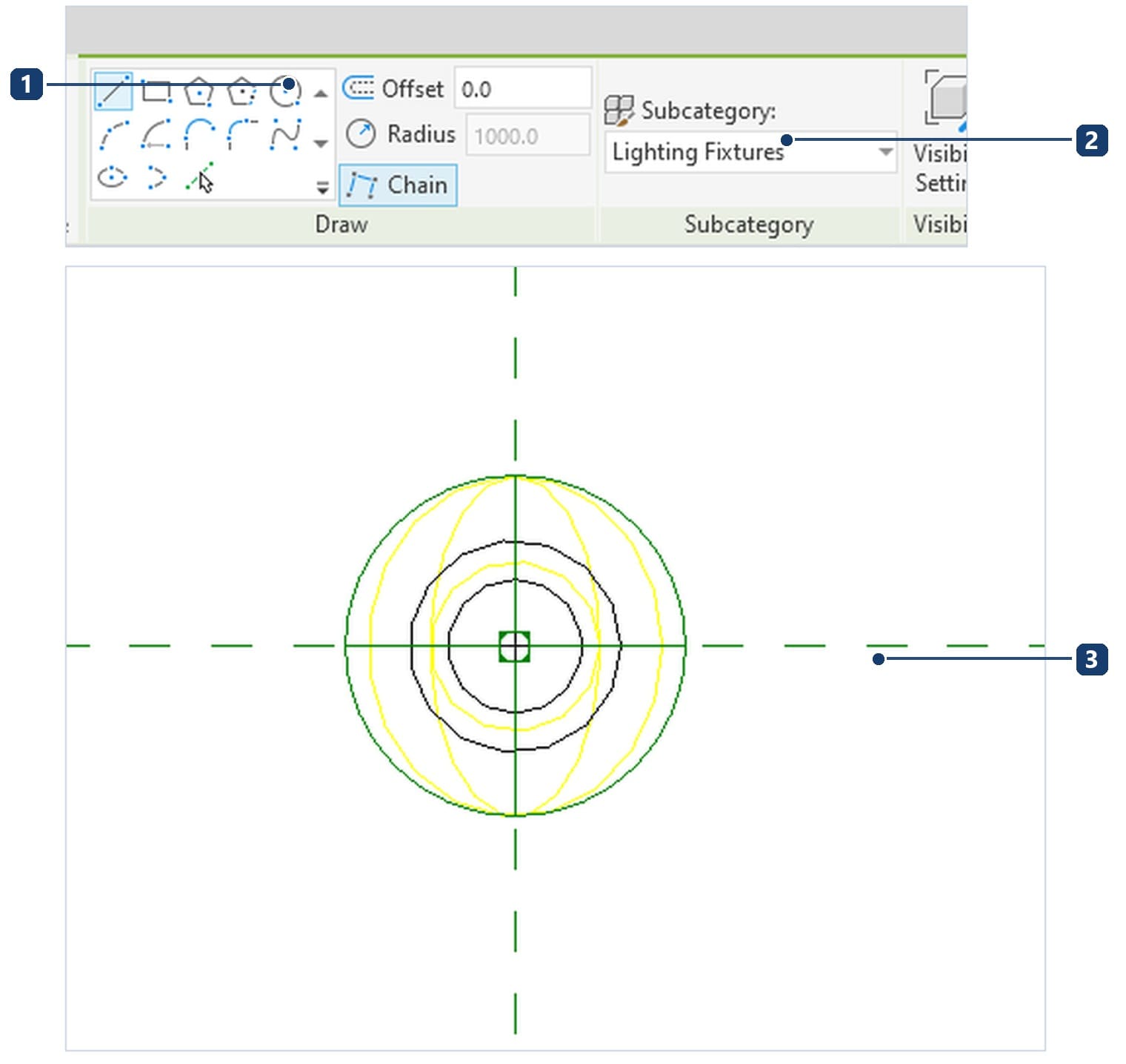 1 the Draw panel of the Symbolic Line command; 2 the Subcategory list files the linework under Lighting Fixtures; 3 the finished symbol around the fixture body