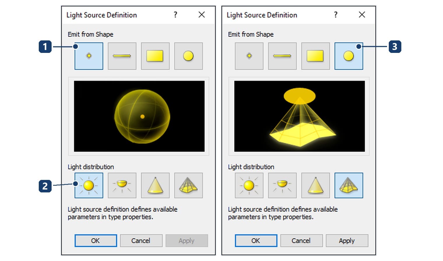 1 the default point shape; 2 spherical distribution; 3 a downlight takes the circle shape with photometric web distribution, and the preview follows