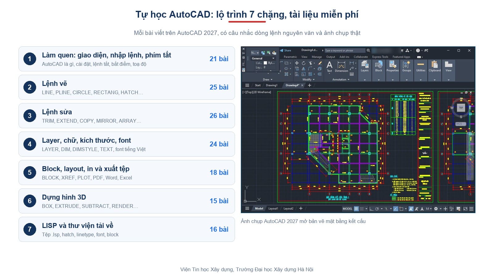 Lộ trình tự học AutoCAD 7 chặng với số bài của từng chặng, và ảnh chụp AutoCAD 2027 mở một bản vẽ mặt bằng kết cấu