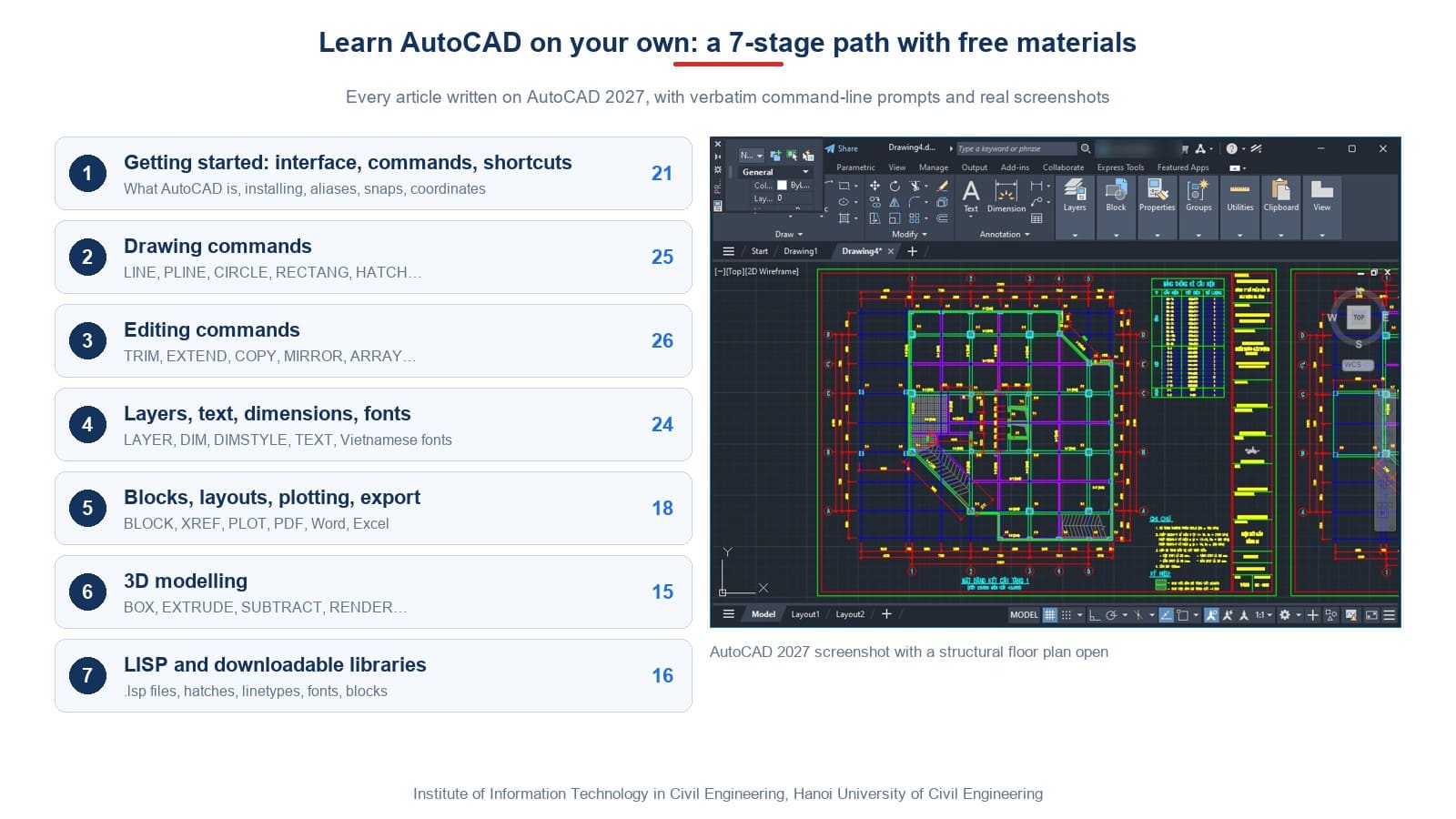 A seven-stage AutoCAD self-study path with the number of articles in each stage, and an AutoCAD 2027 screenshot of a structural floor plan