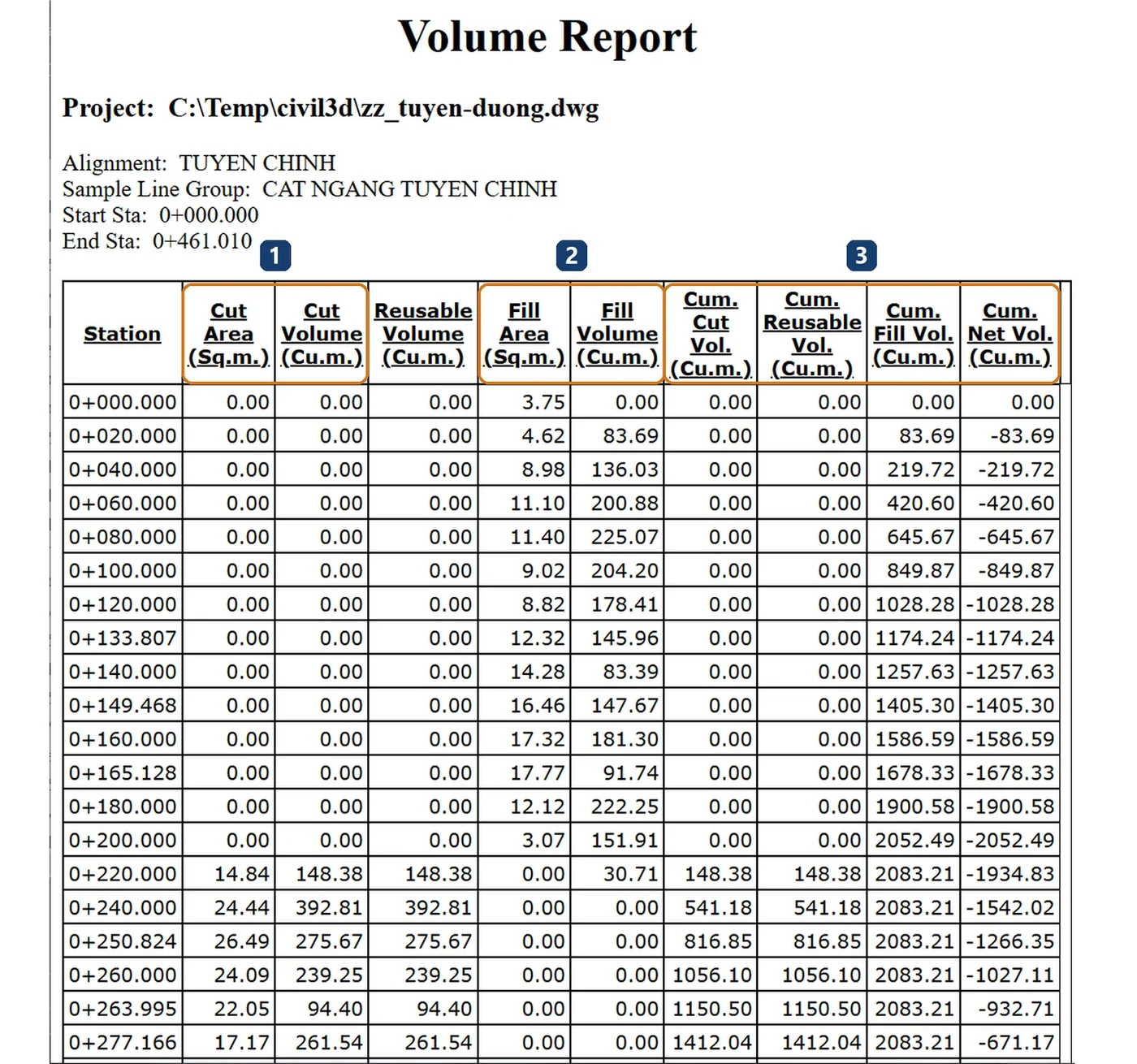 Cut and fill quantity report by station exported from the Civil 3D corridor model