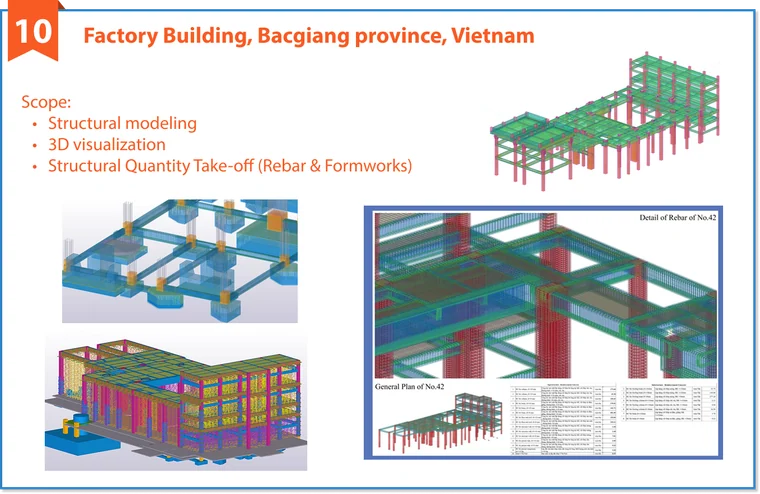Dự án BIM tiêu biểu 10