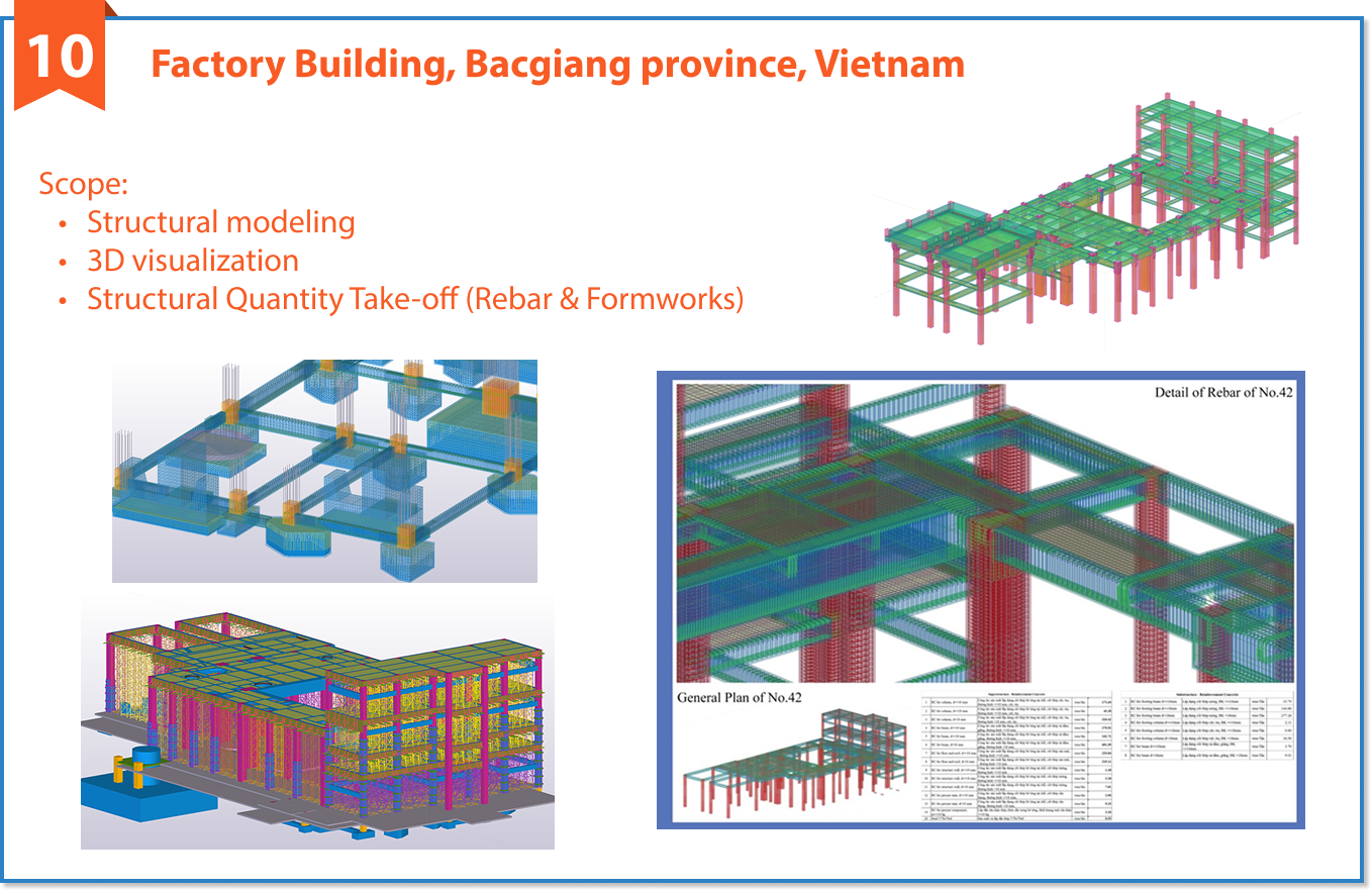 Dự án tiêu biểu 10 của SBIM