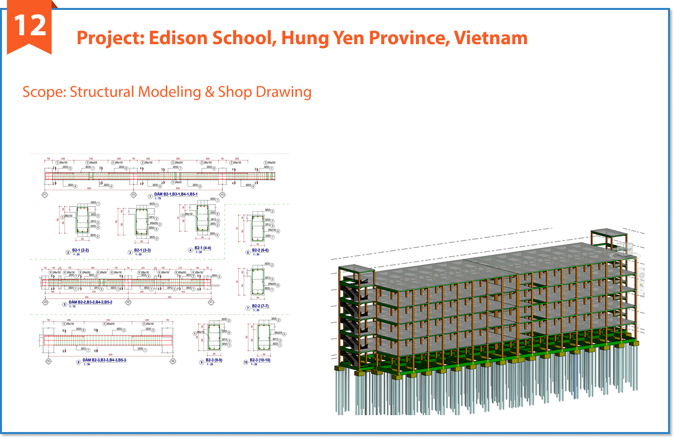 Dự án tiêu biểu 12 của SBIM