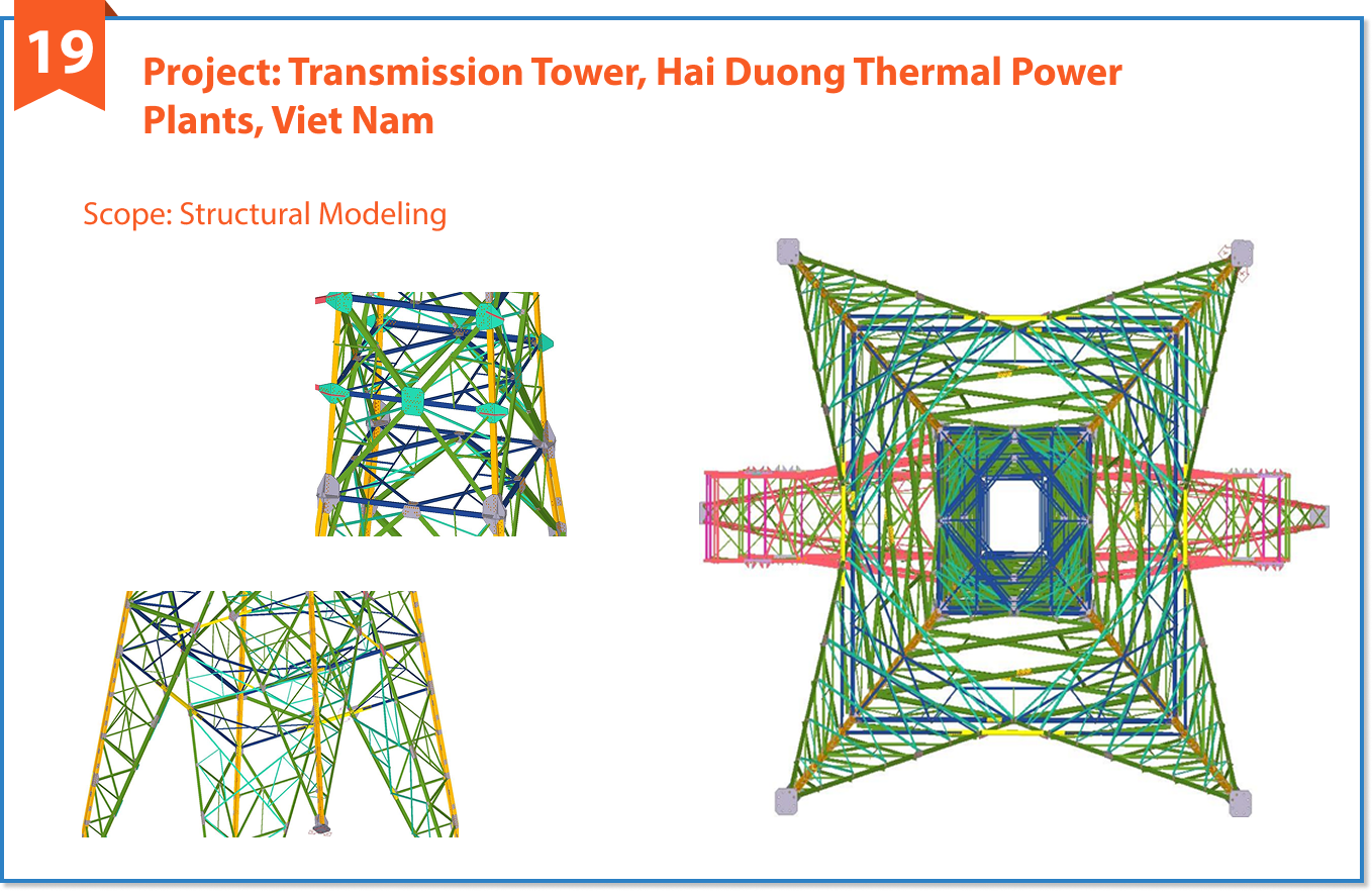 Dự án tiêu biểu 19 của SBIM