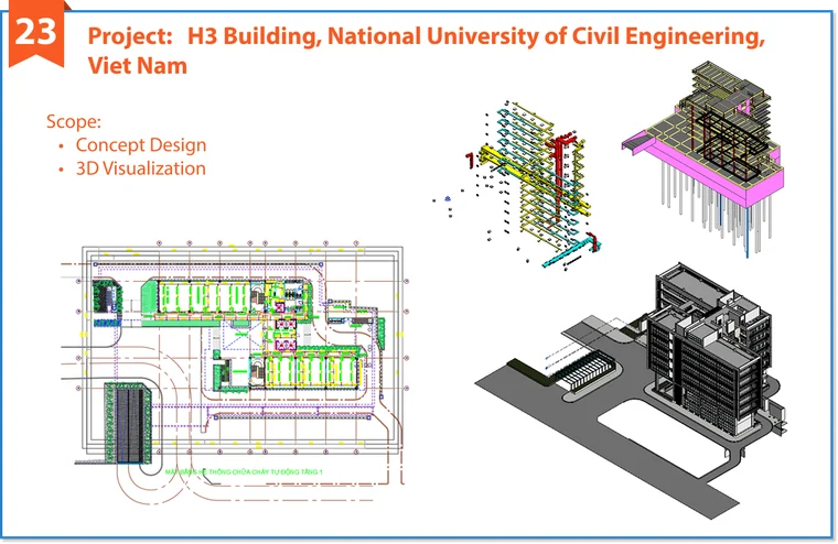 Dự án BIM tiêu biểu 23