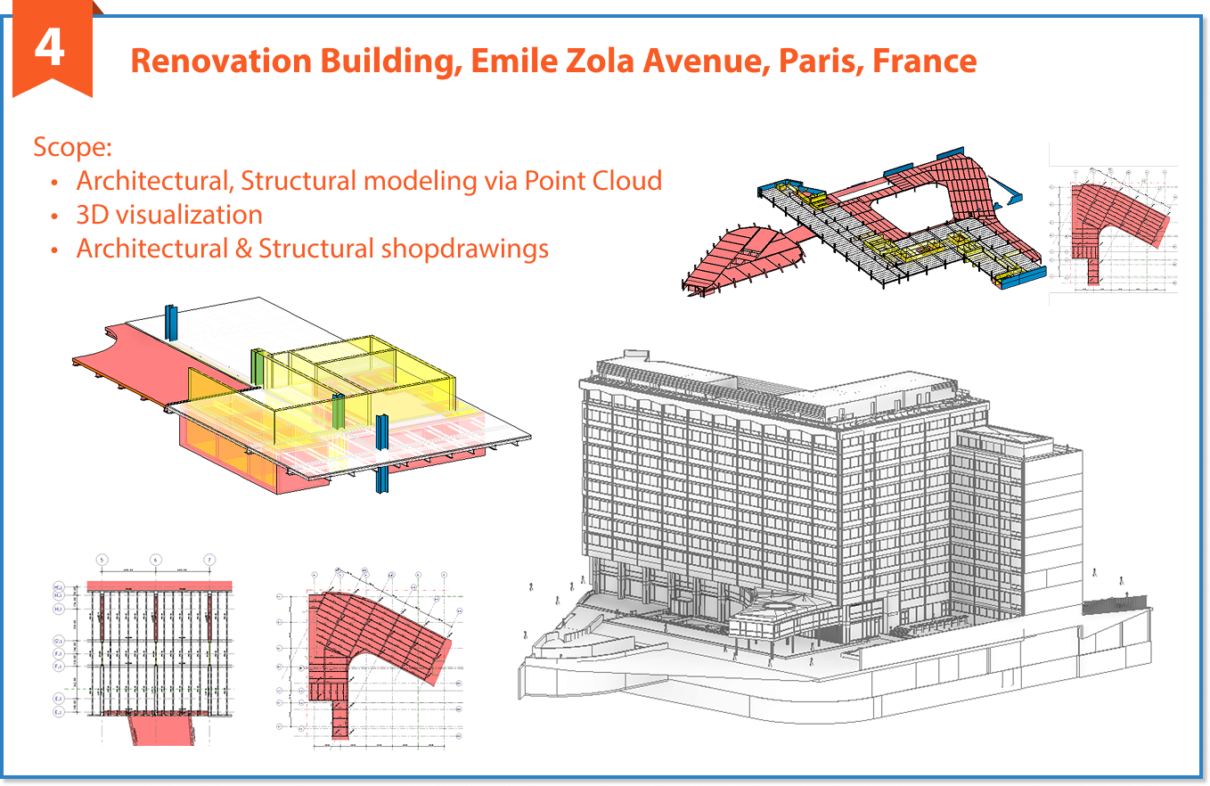 Dự án tiêu biểu 4 của SBIM