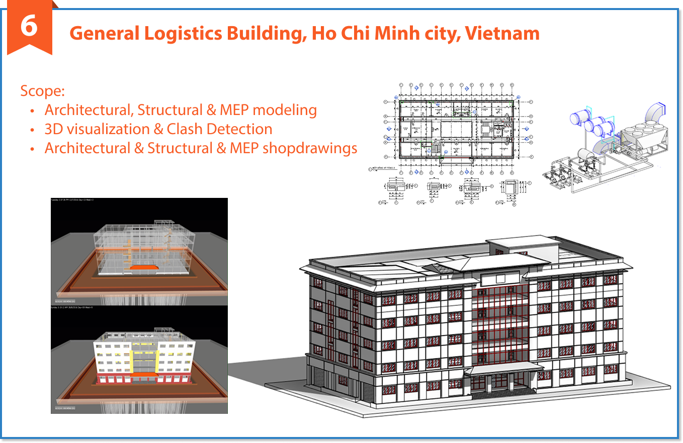 Dự án tiêu biểu 6 của SBIM