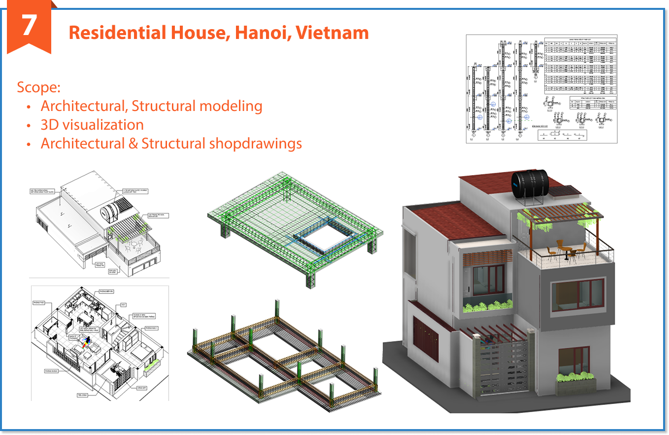 Dự án tiêu biểu 7 của SBIM