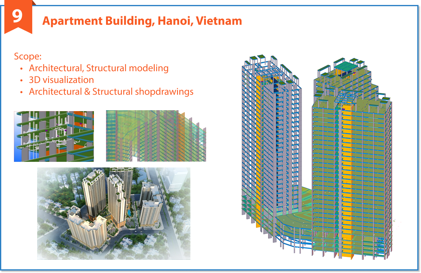 Dự án tiêu biểu 9 của SBIM