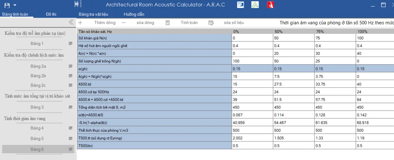 ARAC table 6: 500 Hz reverberation time by audience occupancy