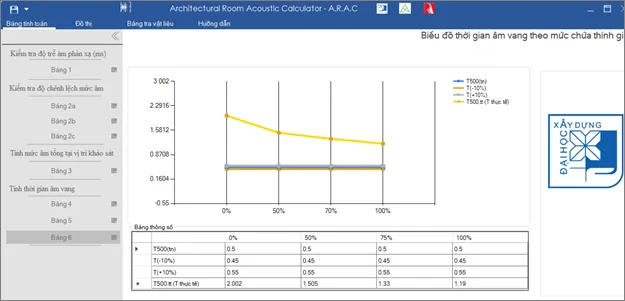 ARAC chart of reverberation time by audience occupancy