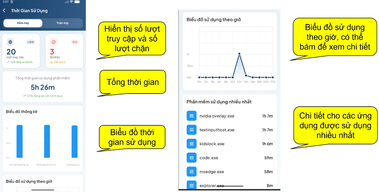 Kido-Parent: program usage time statistics with charts by program and by hour