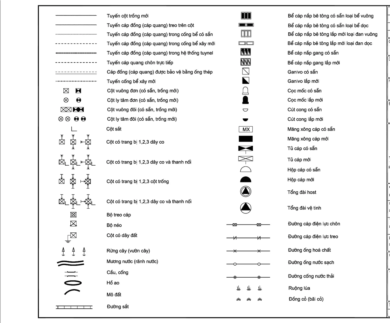 Legend sheet in the cable route design set