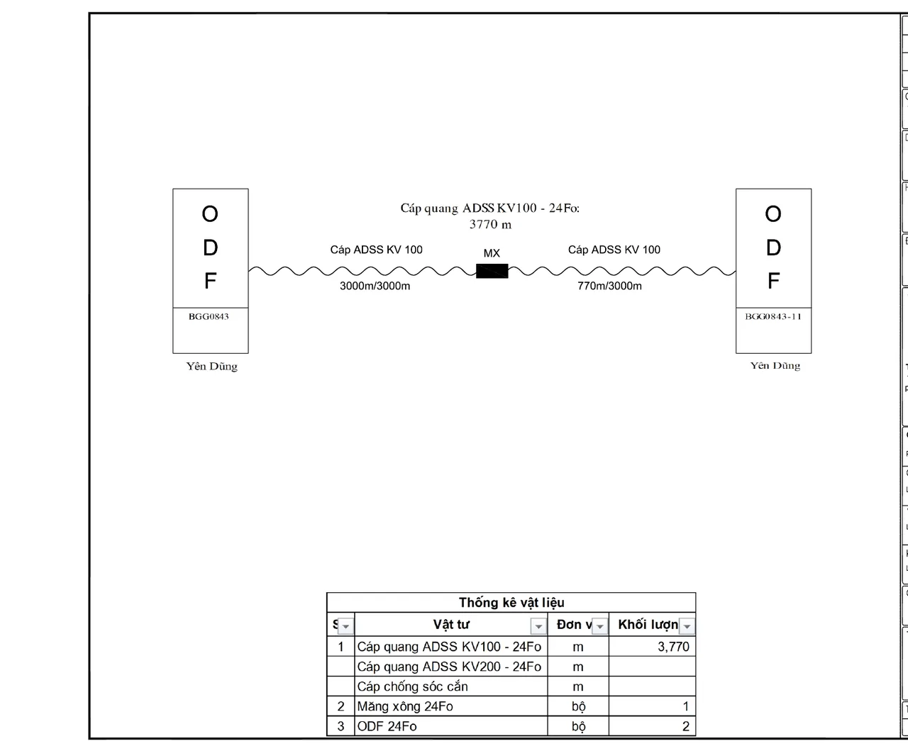Cable distribution drawing between two sites