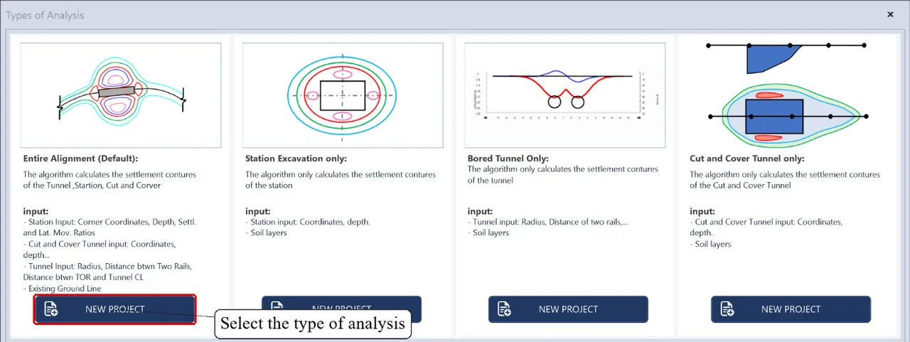 The SRA 2D Types of Analysis dialog with four analysis types