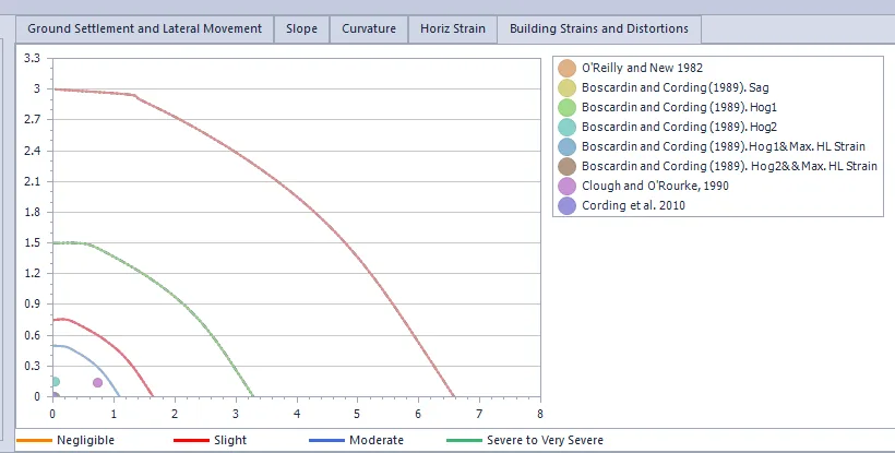 SRA 2D building damage chart after Boscardin and Cording