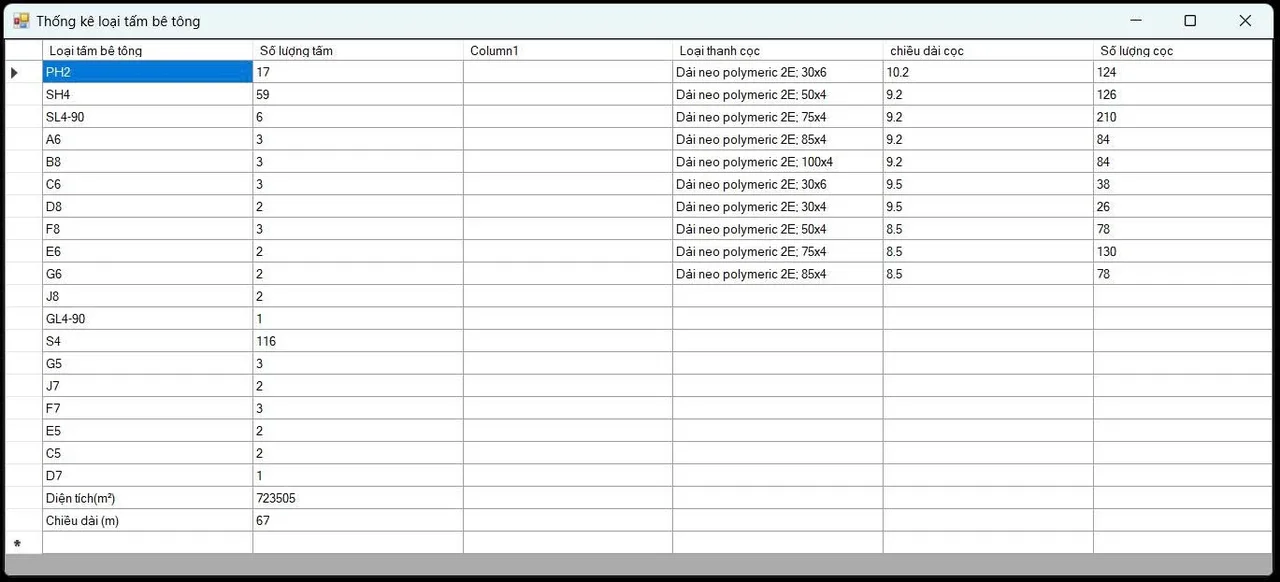 Schedule of concrete panel types and polymeric strips produced by VinhHungTool